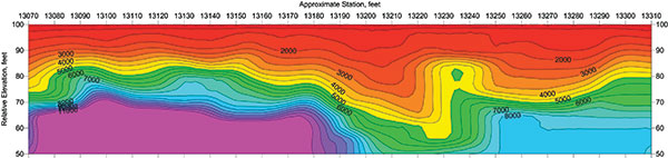 Example of a cross-section generated using the refraction seismic method. (Image courtesy of ESP Associates.)